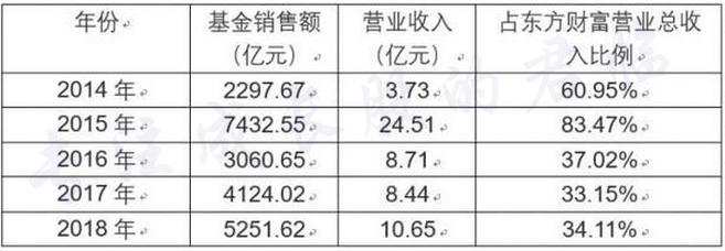 同花顺和东财哪个level2好,为什么东财和同花顺数据相差很大