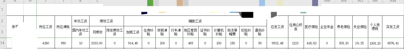 中国铁建工资排行榜,中国铁建工作累吗