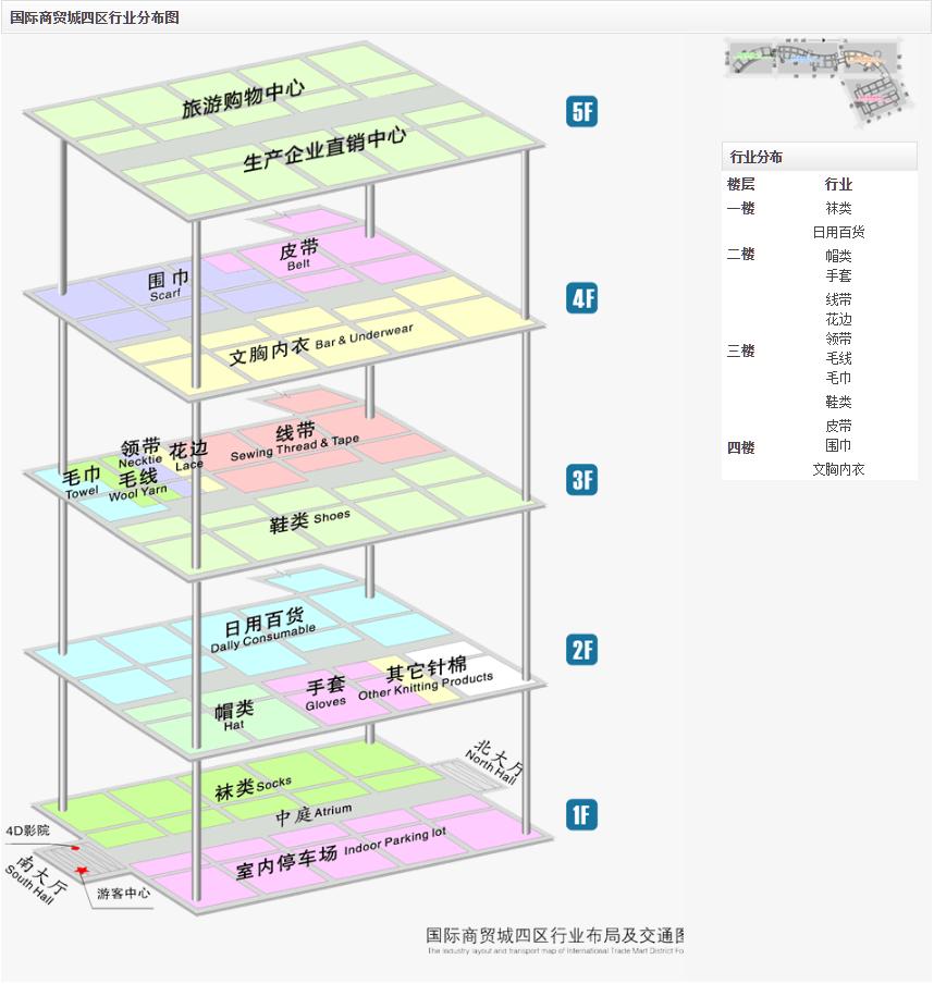 义乌小商品市场攻略衣服,义乌小商品市场攻略饰品