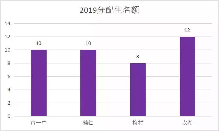 无锡公办学校小升初招生条件,无锡金桥初中小升初2020年