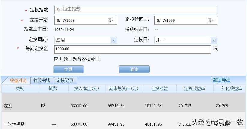 恒生指数破净,恒生指数破净了吗
