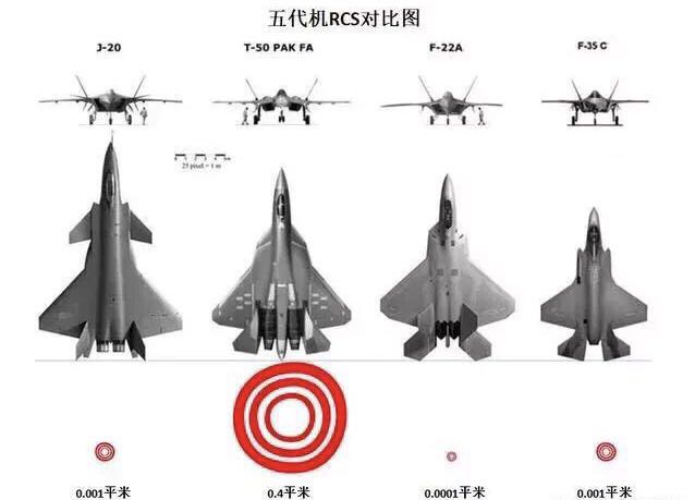 su57最强四代,su57原型机有哪些