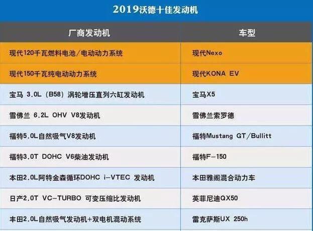 现代汽车发动机哪几款耐用,现代车车主评价