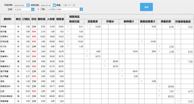 甩手掌柜熟食连锁店管理系统,甩手掌柜加盟技巧