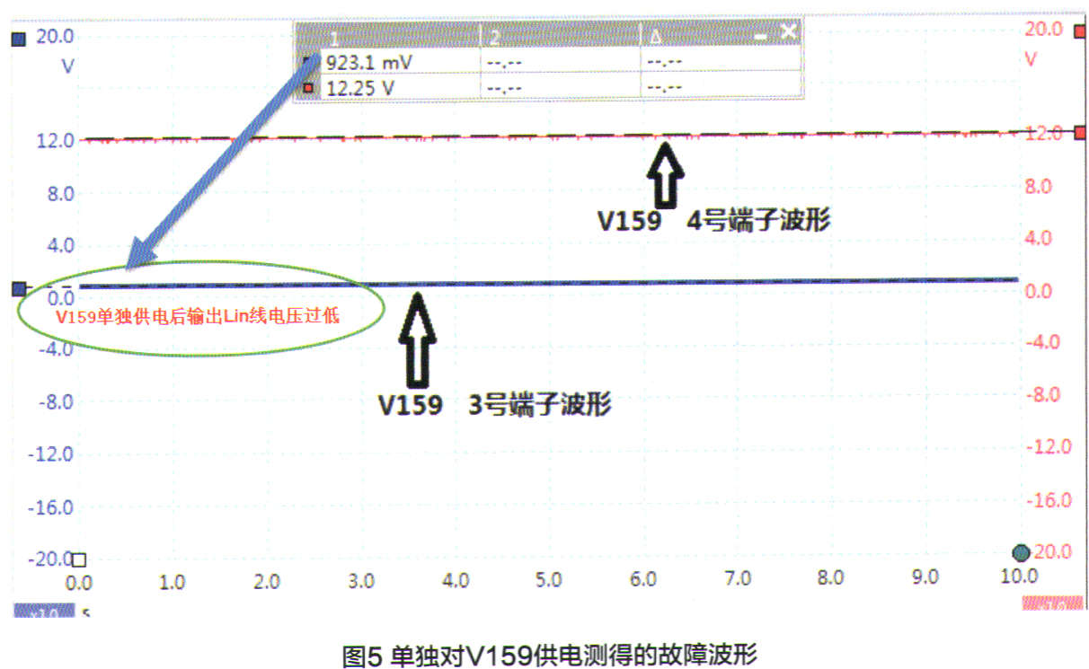 09款奥迪a6l热风怎么开,a6l奥迪主驾驶外空调出风口吹热风