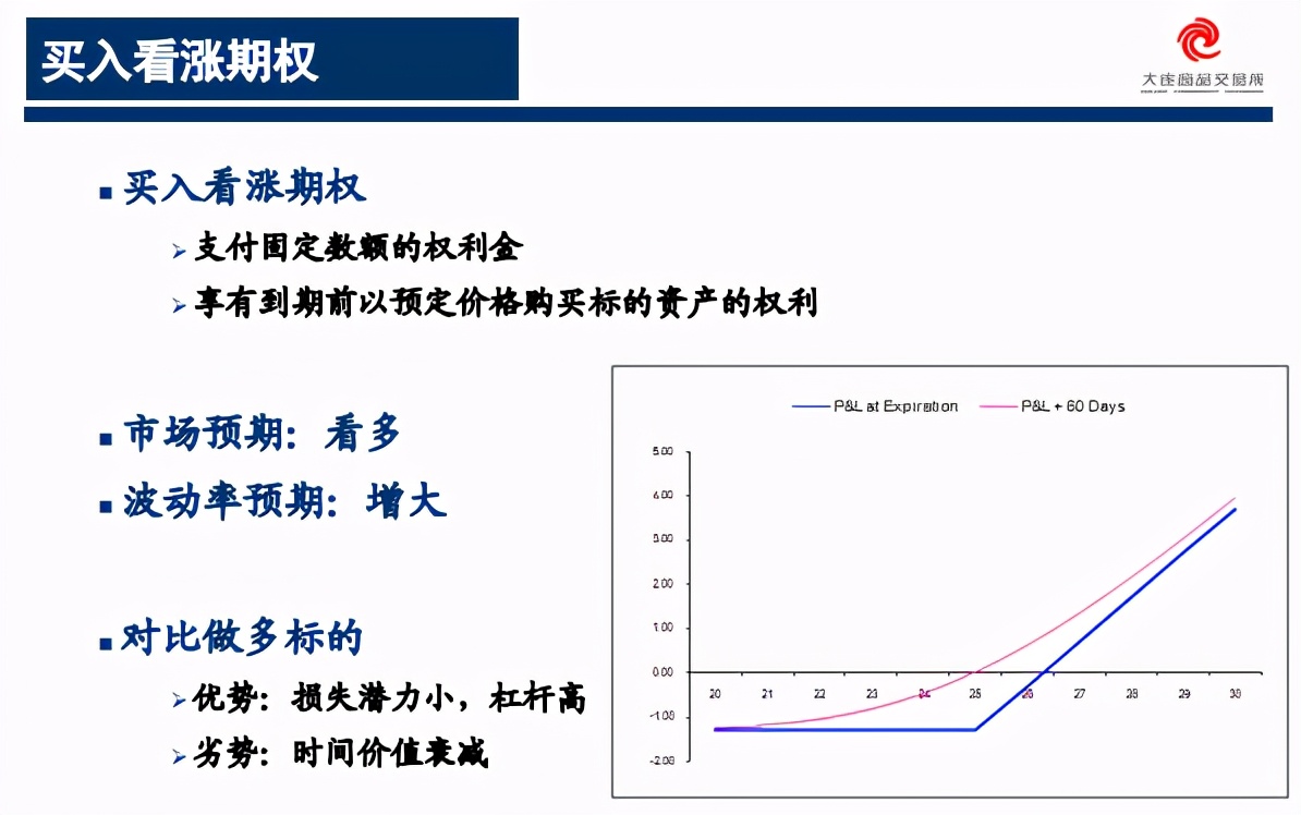 棕榈油期权行情,棕榈油期权最新消息