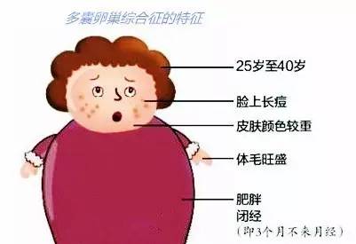 关于各种痘痘的在线咨询,治疗痘痘的分享