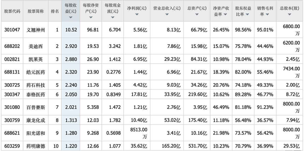 泰格医药经济环境分析,泰格医药最新分析