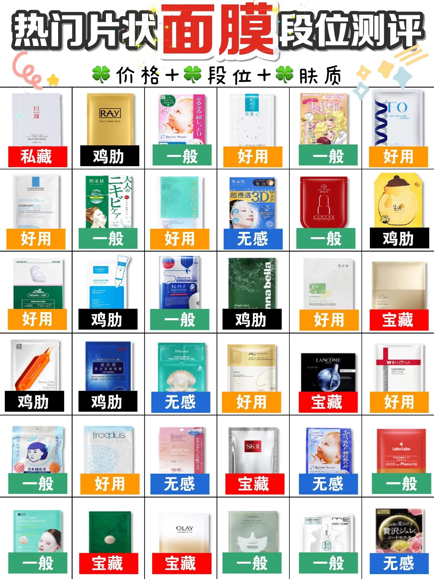 平价面膜排行榜前十名痘肌,面膜排行榜好用又平价的面膜种草