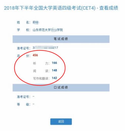 329、425、539、640……英语四六级成绩出炉啦，你考了多少分？