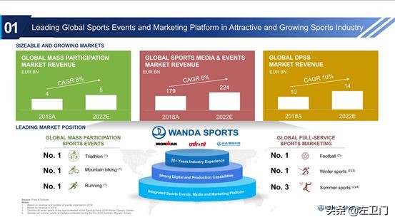 万达体育哪里上市,万达体育创业上市