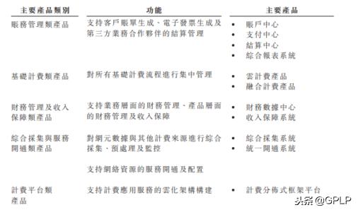 亚信科技公司现状,亚信科技发布2018年财报