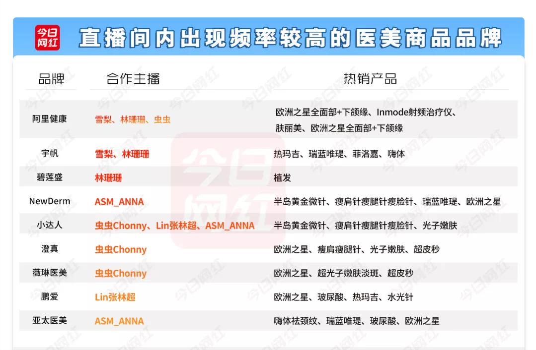 医美近五年行业报告,医美行业2021年数据报告