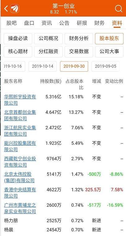 券商龙头第一创业,第一创业券商龙头