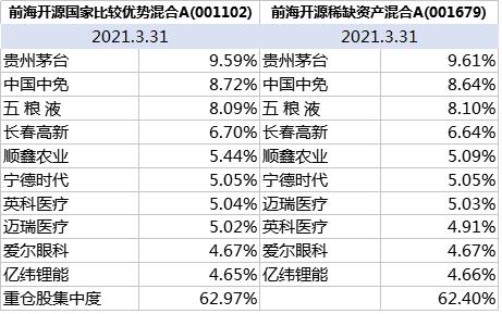 基金一季报,基金一季报公布时会不会已经调仓