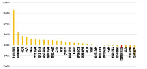 国内大循环对地产利好吗,为什么红利etf值得长期关注