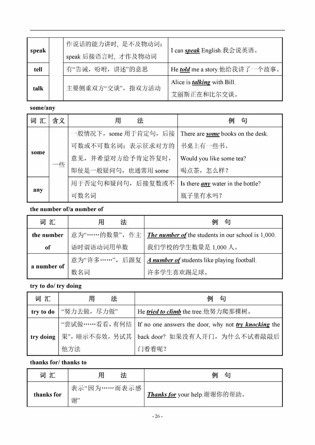 初中英语易混辨词讲解视频,初中英语中考词汇200句详解版