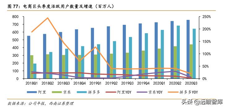 菜鸟物流和京东物流的发展潜力,阿里菜鸟物流与京东物流的不同点