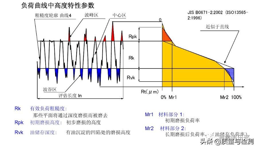 表面粗糙度sa与ra区别,机械加工表面粗糙度对照表