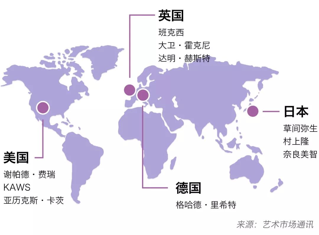 全球当代艺术家,世界当代艺术家排名前十名
