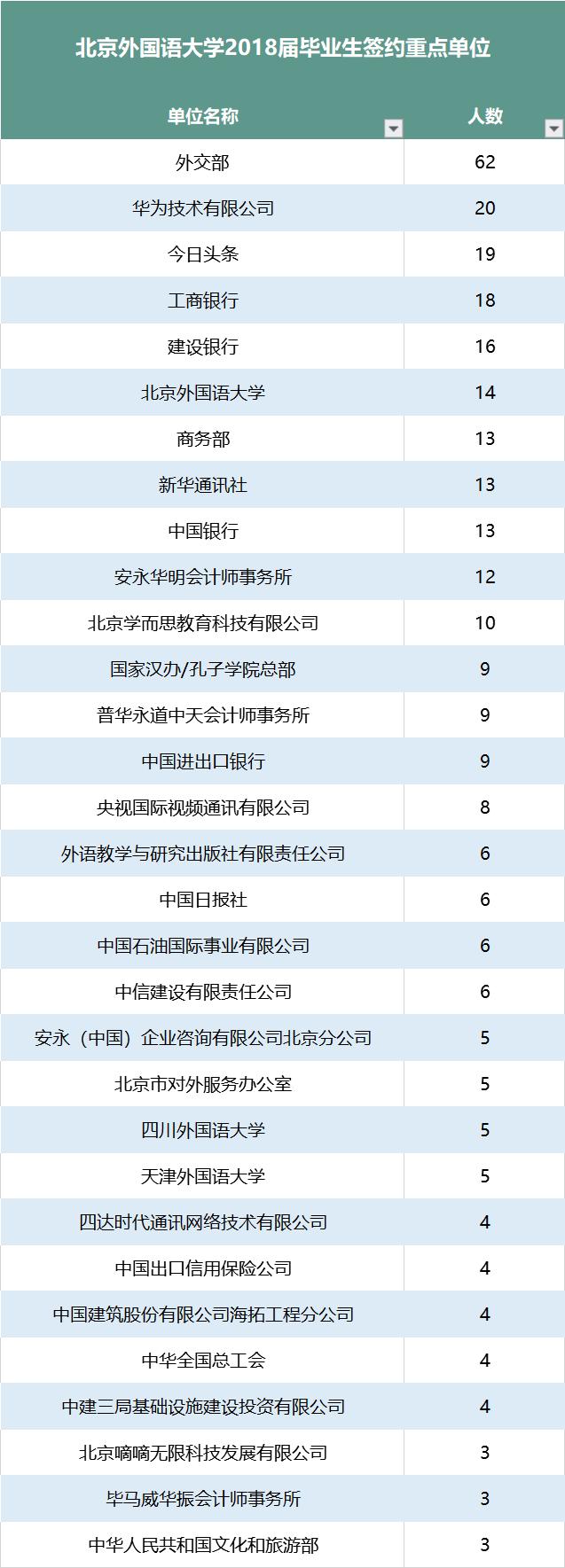 北京外国语大学：学风很好，就业不错。2020届高考生报考提示