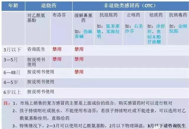 挑选儿童感冒退热药,药师有绝招!