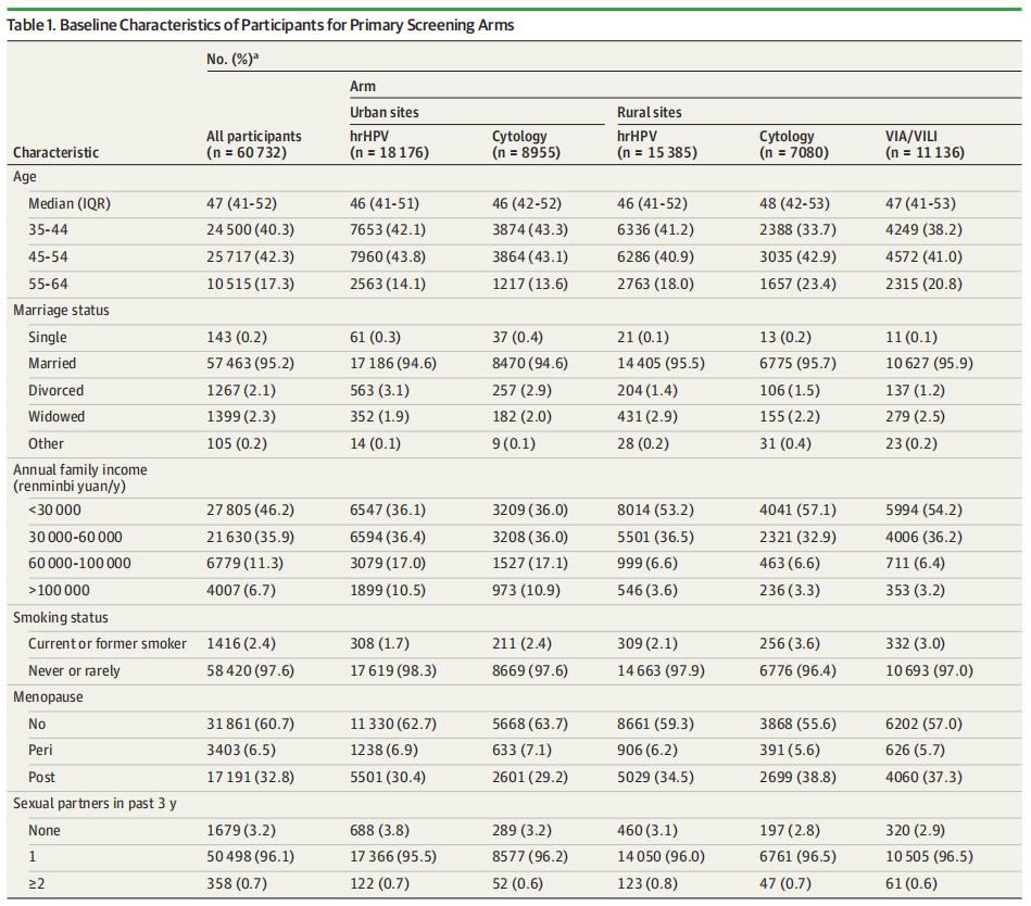 子宫颈癌筛查指南2022,中心医院宫颈癌筛查报告
