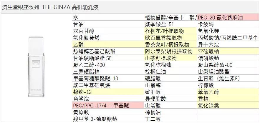 资生堂theginza银座限定三件套价位,资生堂theginza银座系列水乳