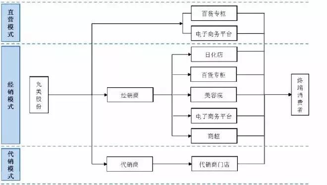 彭于晏代言产品黑榜,假外企