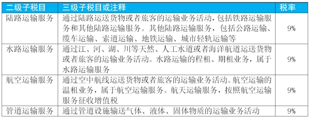 增值税最新的税率及征税范围,增值税征税范围的一般规定超详细