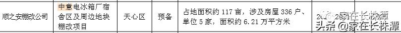 长沙市天心区暮云最新规划,天心区20个优质项目