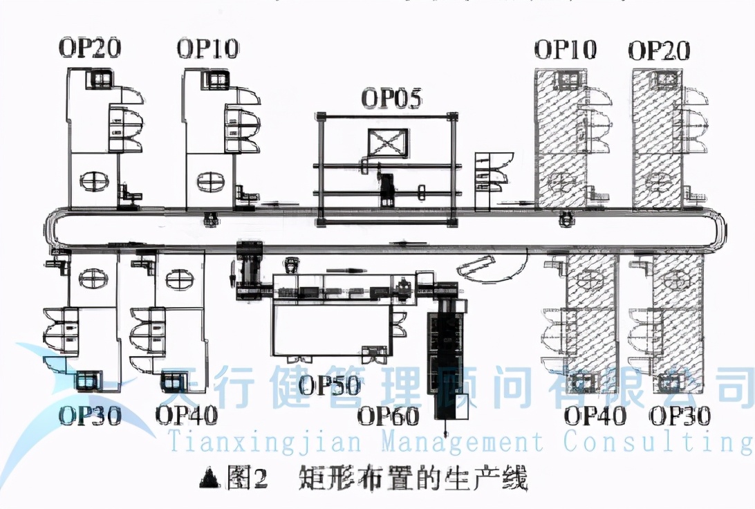 精益制造系统设计与优化方案,精益生产线设计和设备布局