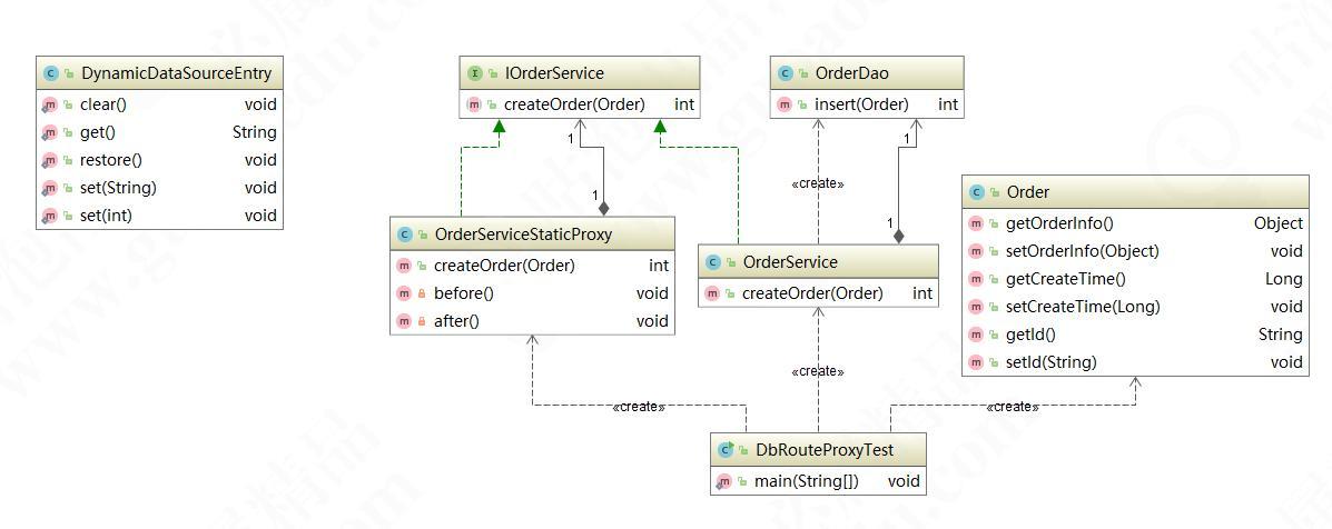 架构师必备技术栈,架构师内功经典模式