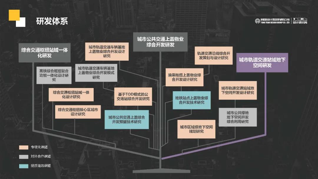 同圆设计集团有限公司规划的项目,同圆集团规划设计院