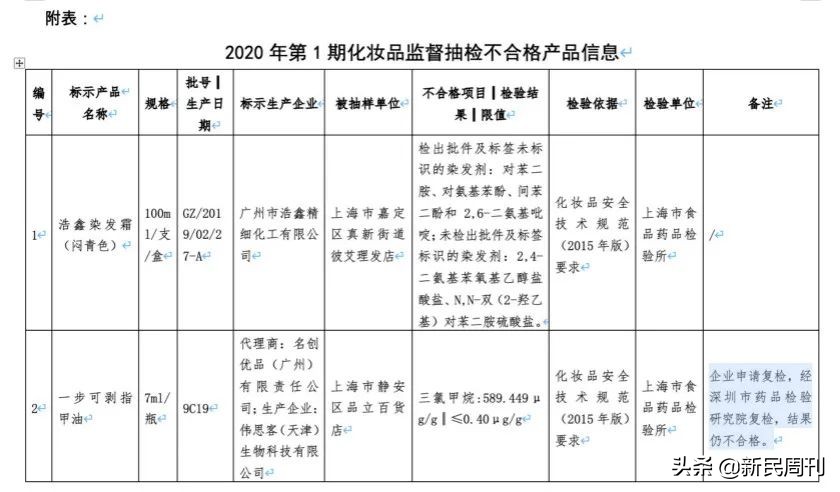 劣质指甲油闻了会得癌吗,劣质指甲油涂一次会致癌吗