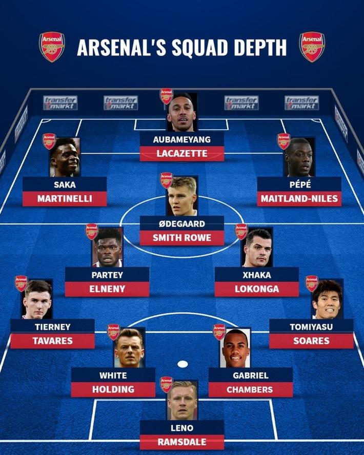 阿纳森进攻,阿森纳阵容