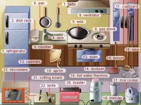 34张图让孩子记住英语中所有生活用词!给孩子收藏哦