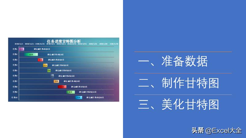 如何在excel中制作任务进度表,excel表格如何快速绘制工作流程图