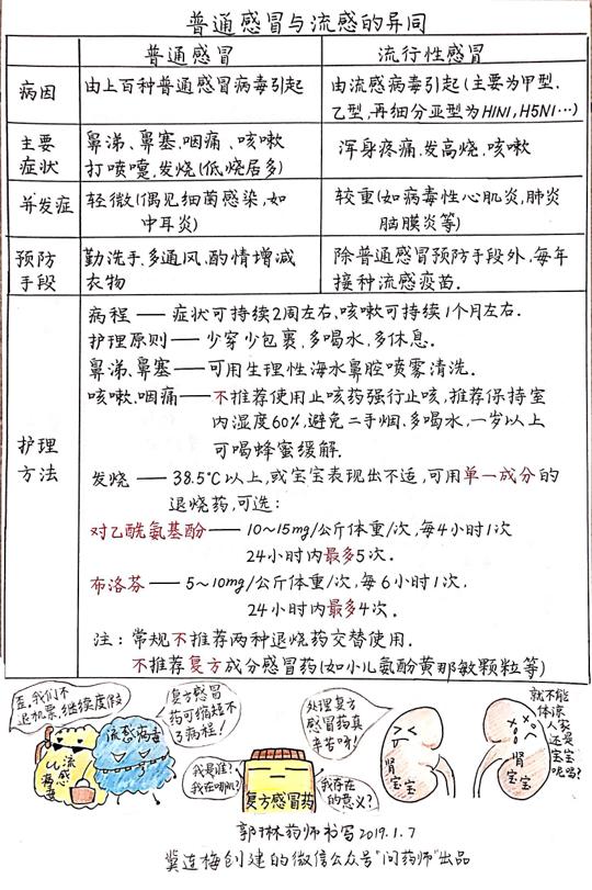 近期感冒流感的科普,最近流感都吃的什么药