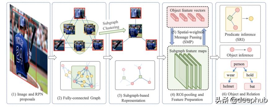 图神经网络基础前沿应用,图神经网络的概述