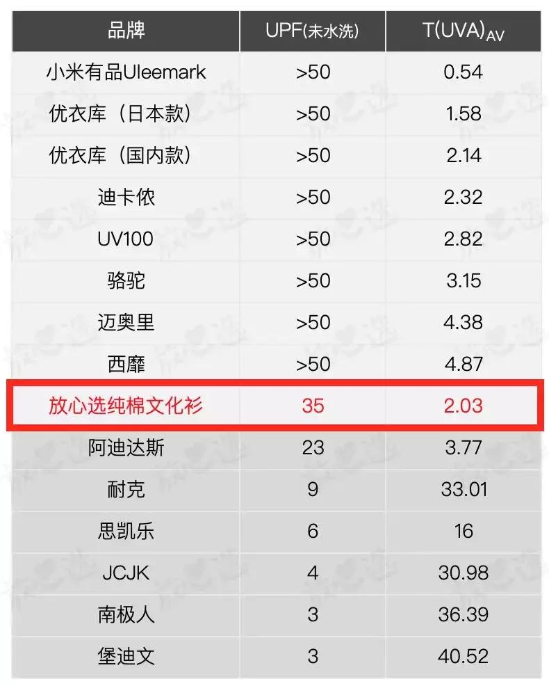 防晒衣测评不带帽,防晒衣耐克李宁阿迪