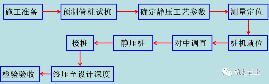 预制管桩静力压桩施工全过程,静压施工预制管桩的截桩方法