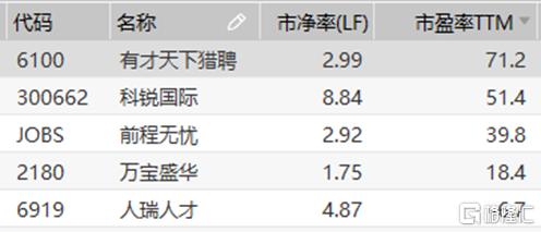 万宝盛华：坐拥人力资源行业新风口，高成长+低估值灵工标的