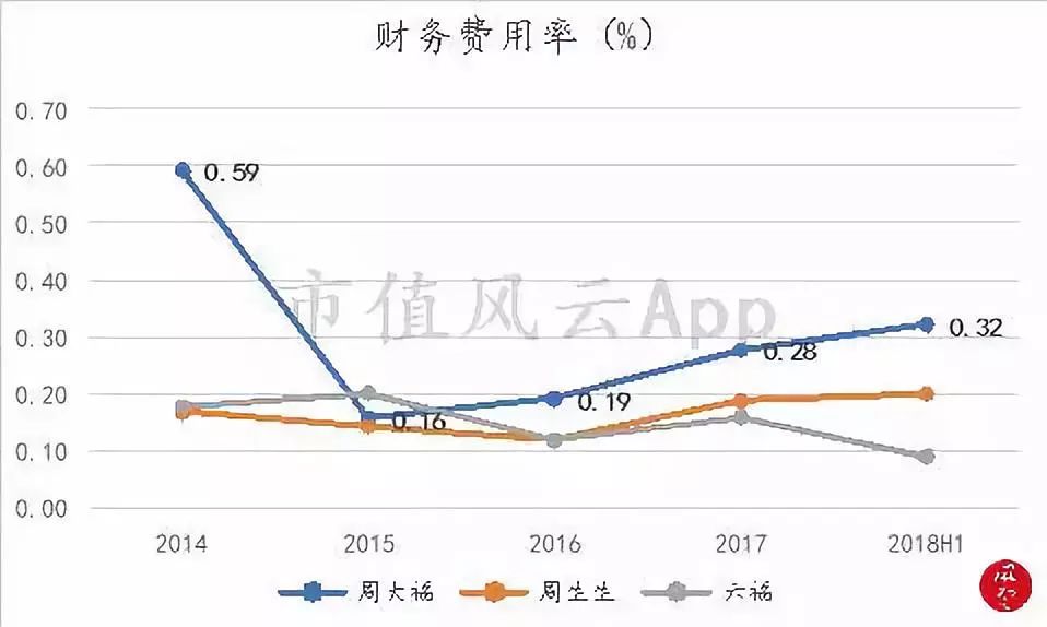 周大福老金,周大福黄金走势分析