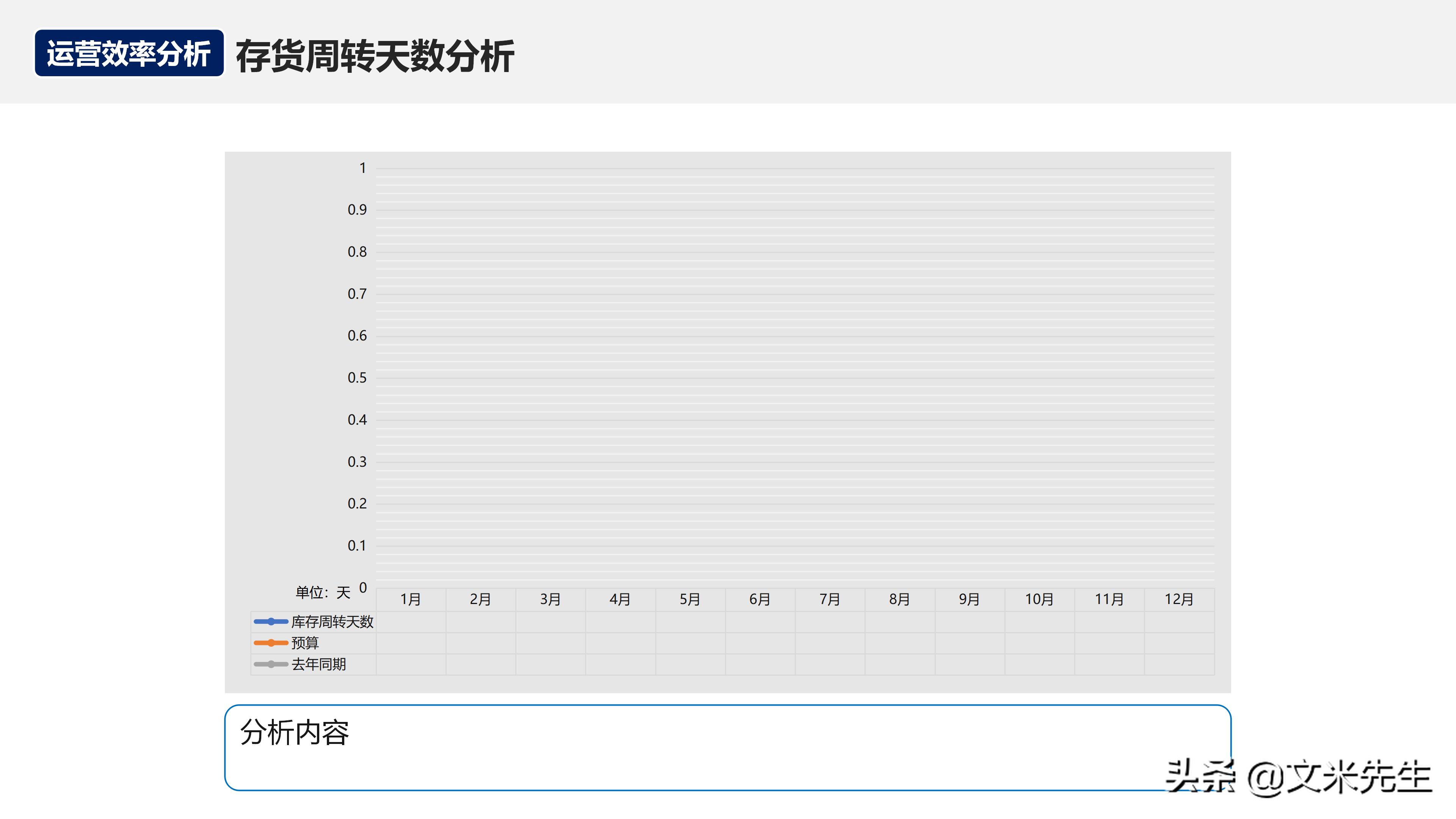 如何在运营团队做经营分析,经营分析周会讲什么