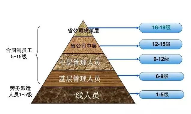 职场中国移动,移动秋招入职