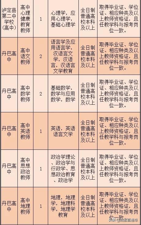 四川宜宾2021事业单位招聘,宜宾事业单位招聘2023年有几次