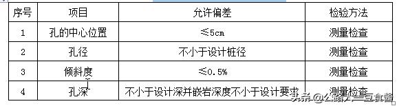 人工挖孔桩基础全套施工价格,人工挖孔桩墩基础工程
