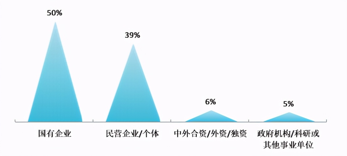西安科技大学研究生就业率,西安科技大学就业率真实感受