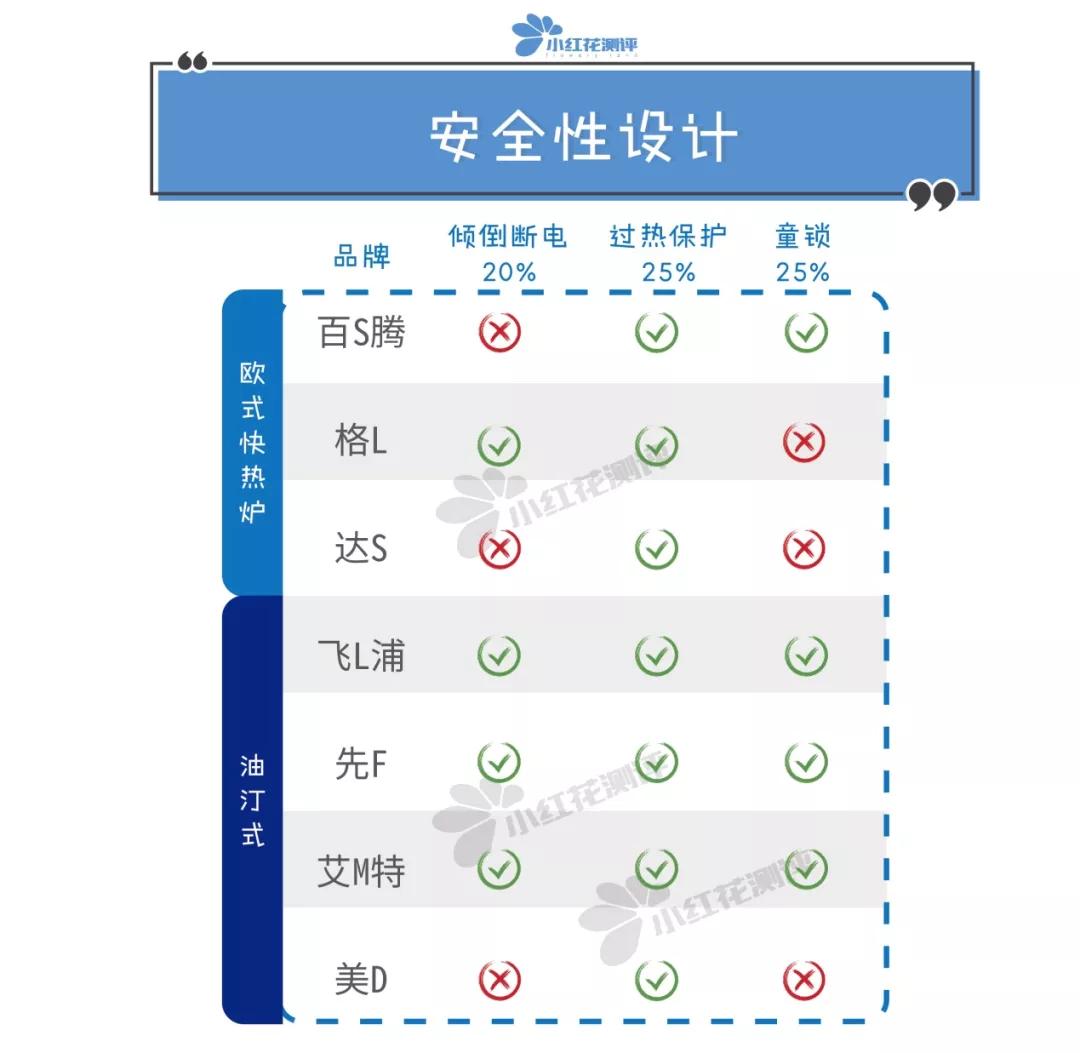 取暖器推荐测评爆款榜第一名,取暖器推荐测评2023性价比高的